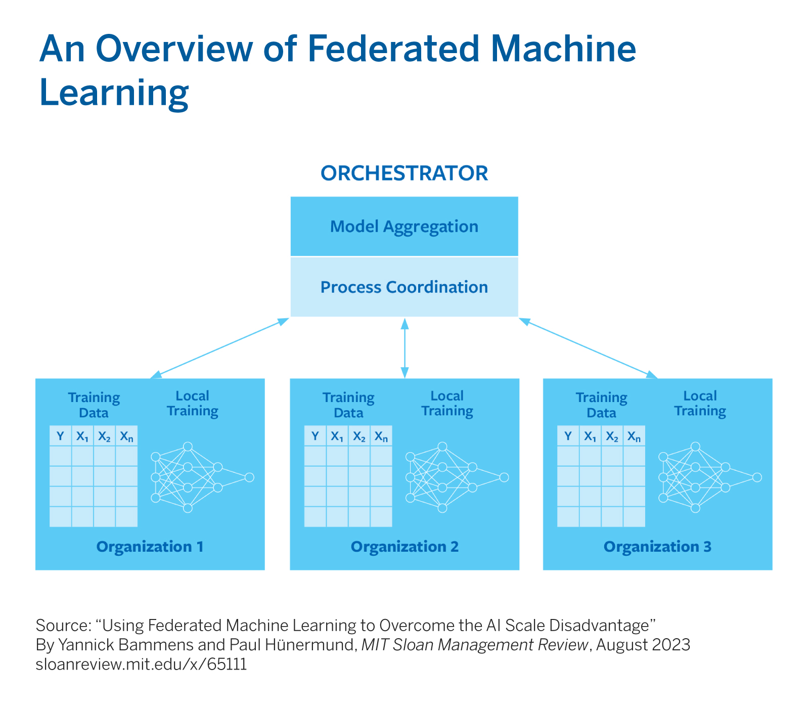 MIT Sloan: Intro to Machine Learning