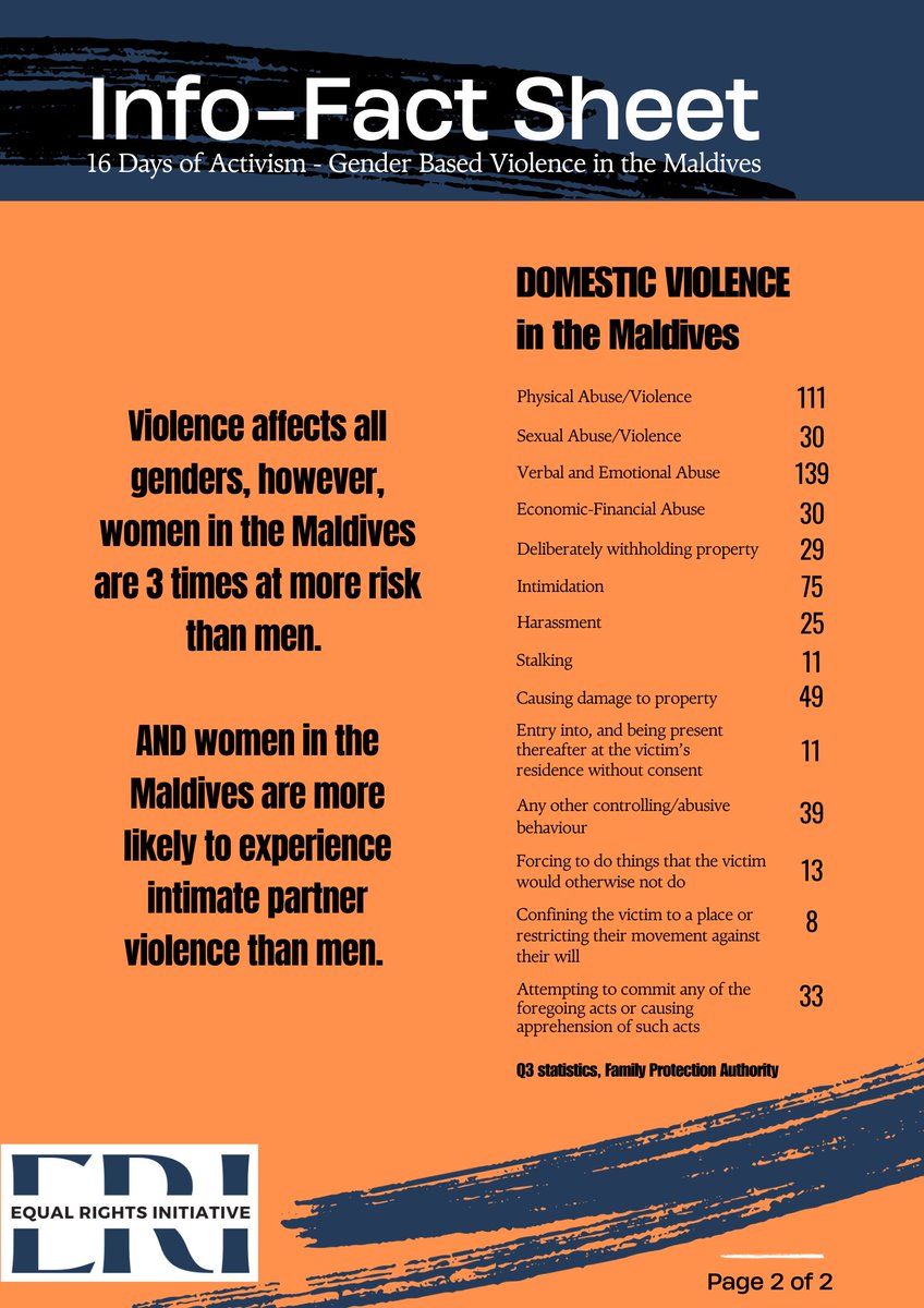 A few facts about GBV and violence against women in the Maldives; Do we have the full #GenderBasedViolence picture here? #16daysofactivism  #EndViolenceAgainstWomen