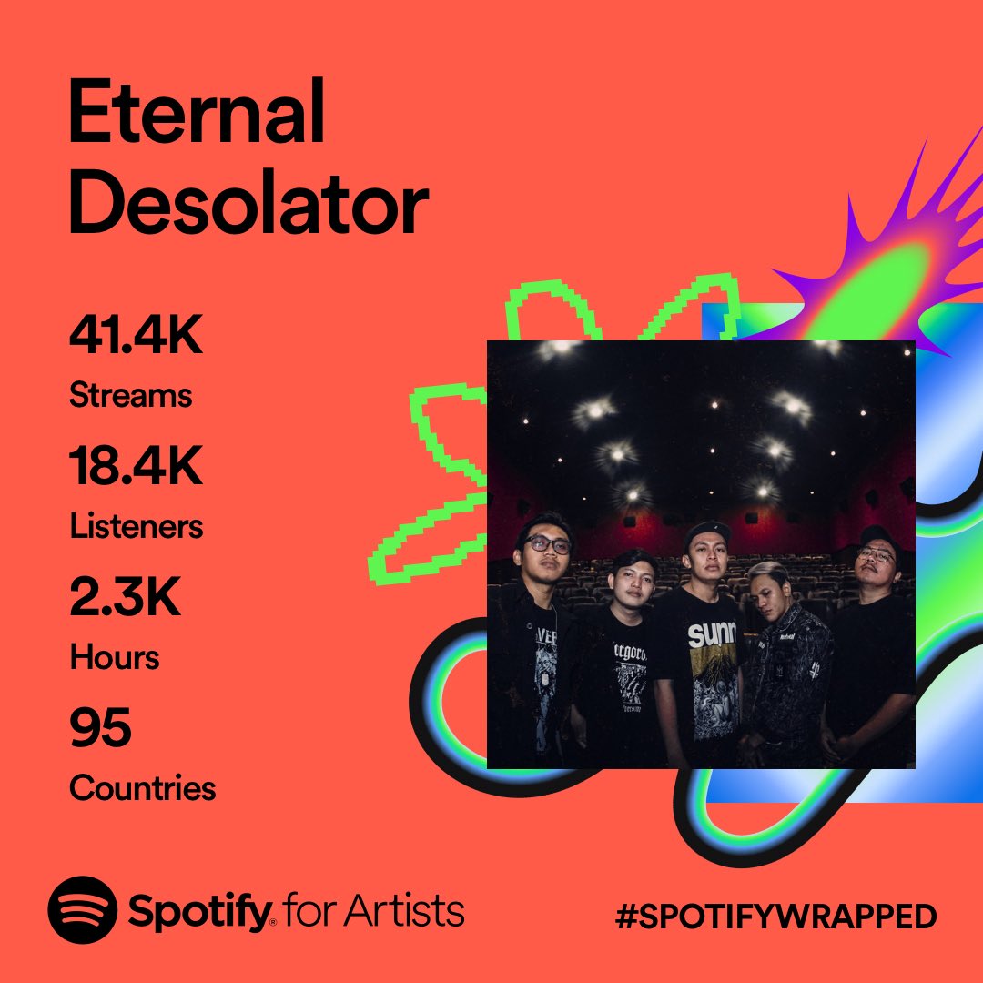 Mkaseh bwat u pada yg dengerin kitane di Spotify (mski mostly Anima Mundi xixi).

Semoga 2024 bisa merilis sesuatu yang jadi milestone besar buat kami 🫵🥰
#ED2ndAlbum