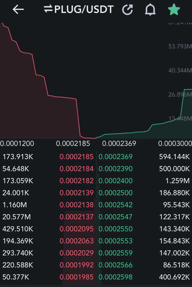 trmic10's tweet photo. ＄plug
夜明けは近いな
#btc #ETH #MEXC #草コイン https://t.co/2Fyv3XtRgU