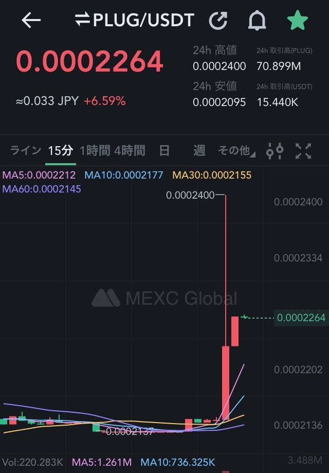 trmic10's tweet photo. ＄plug
夜明けは近いな
#btc #ETH #MEXC #草コイン https://t.co/2Fyv3XtRgU