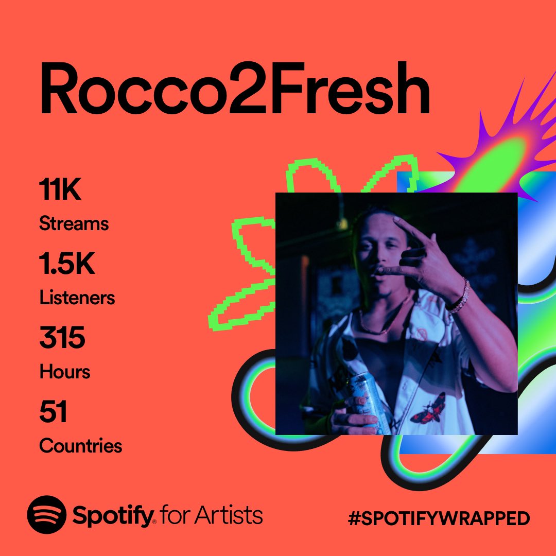 Rocco2Fresh's tweet photo. Only the beginning #SpotifyWrapped2023 #SpotifyWrapped #Spotify https://t.co/hBHMvylsyd