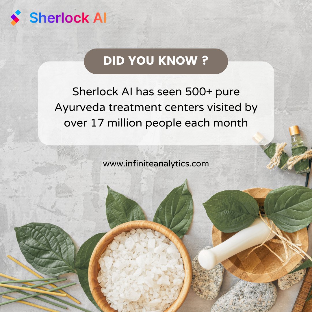 infanatweets's tweet photo. Did you happen to know? Sherlock AI has seen 500+ pure Ayurveda treatment centers visited by over 17 million people each month! 
Explore intriguing insights with us - contact us now!
#SherlockAI #ai #data #analytics #insights #health #wellness #Ayurveda #organic #natural https://t.co/I4ynNX8BMh