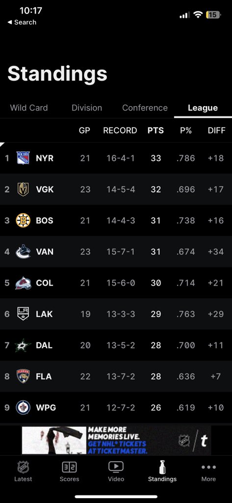 3periodBourbon's tweet photo. Beast. In. The. East. #NYR https://t.co/l6CAr6XT9j