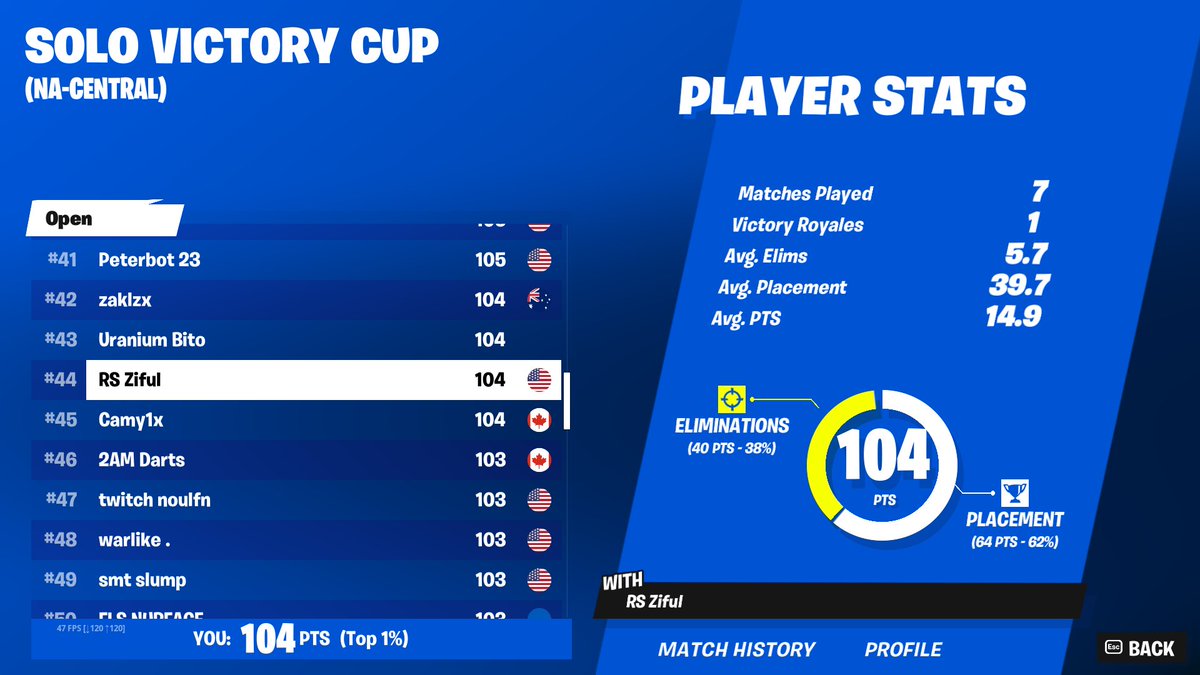 ZifulFN's tweet image. still got it in me