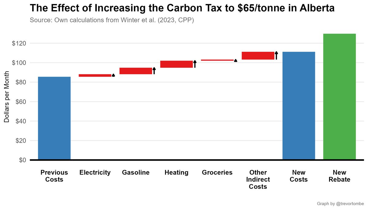 Bunglepicker's tweet photo. @DanAlbas Fearmongering misinformation from yet another CPC RW lemming
#cdnpoli #CPClies #RWpropoganda https://t.co/3CVX4ooCNY