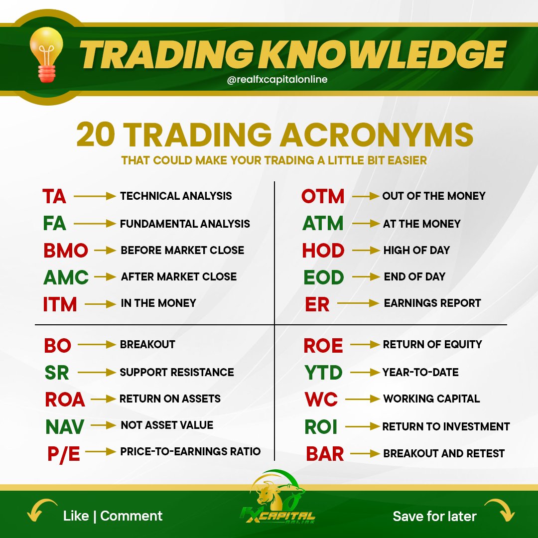 fxcapitalonline's tweet photo. In the trading world, traders often use acronyms to analyze and trade stocks.

Visit our store: 
https://t.co/GPFiy2kAQO https://t.co/xXOlsqppB4