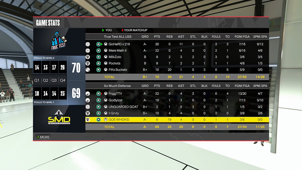 TrueTestGaming (@truetestgaming) on Twitter photo Ggs to these dudes as we clock in and clock out and advance to the next round of <a href="/2K_WWL/">Weekend Warriors League🥉</a>
PG: <a href="/GoHaRD_219/">GoHaRD</a>
SG: <a href="/jvmere/">Mere</a>
SF: <a href="/MilkZolo/">Channing Tully</a>
PF: <a href="/Pockxts/">A. Wright</a>
C: <a href="/PEEDY_MT_ENT/">shit_happenz</a> Ggs to these dudes as we clock in and clock out and advance to the next round of <a href="/2K_WWL/">Weekend Warriors League🥉</a>
PG: <a href="/GoHaRD_219/">GoHaRD</a>
SG: <a href="/jvmere/">Mere</a>
SF: <a href="/MilkZolo/">Channing Tully</a>
PF: <a href="/Pockxts/">A. Wright</a>
C: <a href="/PEEDY_MT_ENT/">shit_happenz</a>