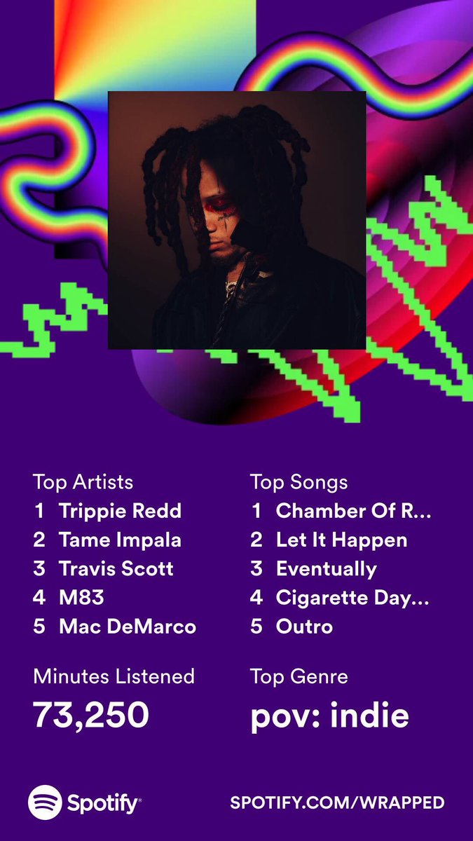 spotify wrapped i guess it's that time