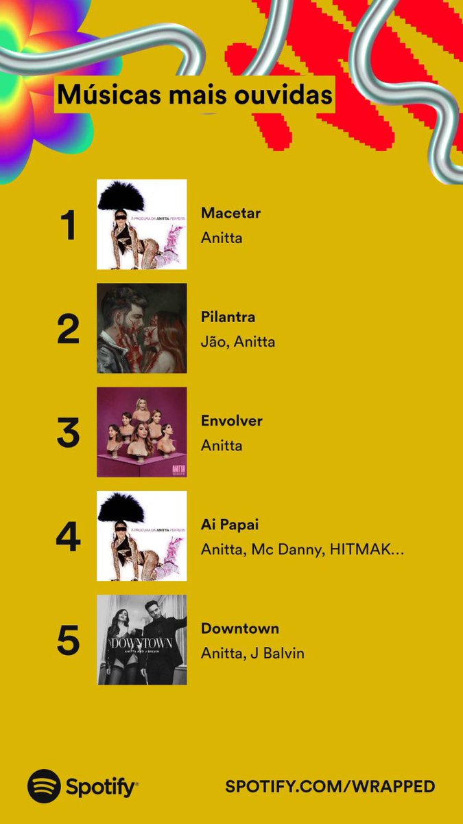 biscoiter0's tweet photo. @Anitta O peso de ser um anitter @Anitta https://t.co/mVKA9nk93z