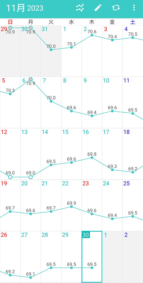 o0_77_'s tweet photo. 今月は0.5kgしか痩せれなかったという悲劇
でも何もしなかったら0.5kg痩せてなかった事実なのでよかった✌️
そんな私ですが彼の誕生日まであと2ヶ月
横にいても恥ずかしくないようにこの2ヶ月で-5kgを目指したいと思います(ت )
この10倍痩せるって達成出来る気しないけどがんばりま👊🏻 https://t.co/Ig1Cvz7CsE