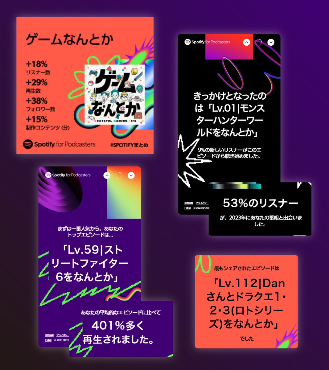 hayarimonopc's tweet photo. ハヤツウとゲームなんとかの #Spotifyまとめ はこちらとなりますのでご査収ください。

ハヤツウMVPはゾウさん🐘で、ゲームなんとかMVPはDanさんということで決定いたしました🎊
みなさま、今後ともゾウさんDanさんをどうぞよろしくお願いいたします🙌

#SpotifyWrapped @SpotifyJP @forpodcastersJP https://t.co/ipCL3yaQdu