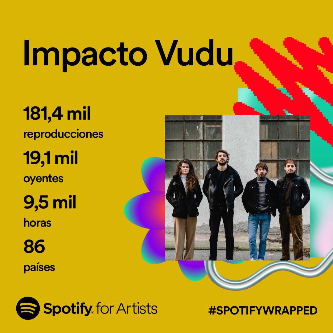 Este año ha sido muy guay ❤️