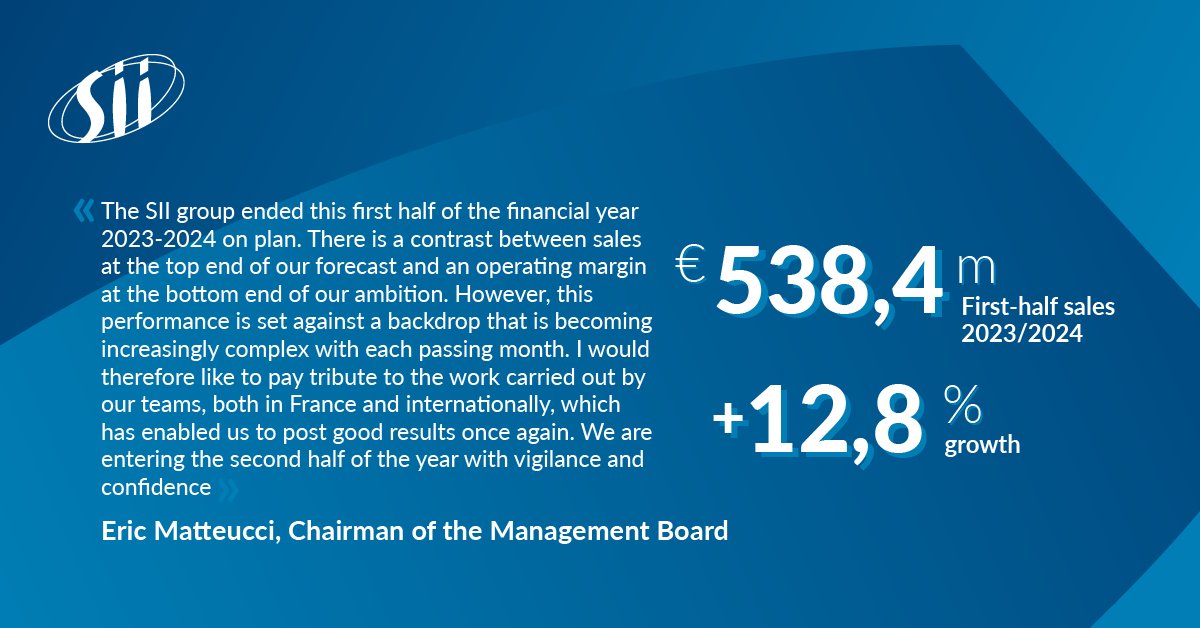 [#Finance] The SII Group posted a turnover of €538.4m in the first half of 2023-2024, up 12.8%.

More information in the financial release 👉 cutt.ly/nwObY6Ep