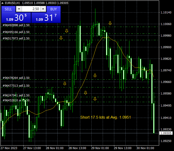 walter vannelli #FX tweet media