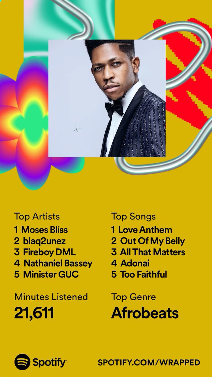 ultimate_prize_'s tweet photo. Laughter and Joy !!
This was heart warming #Spotify
#giveGodtime
#SpotifyWrapped2023 https://t.co/sEZobgkO5E
