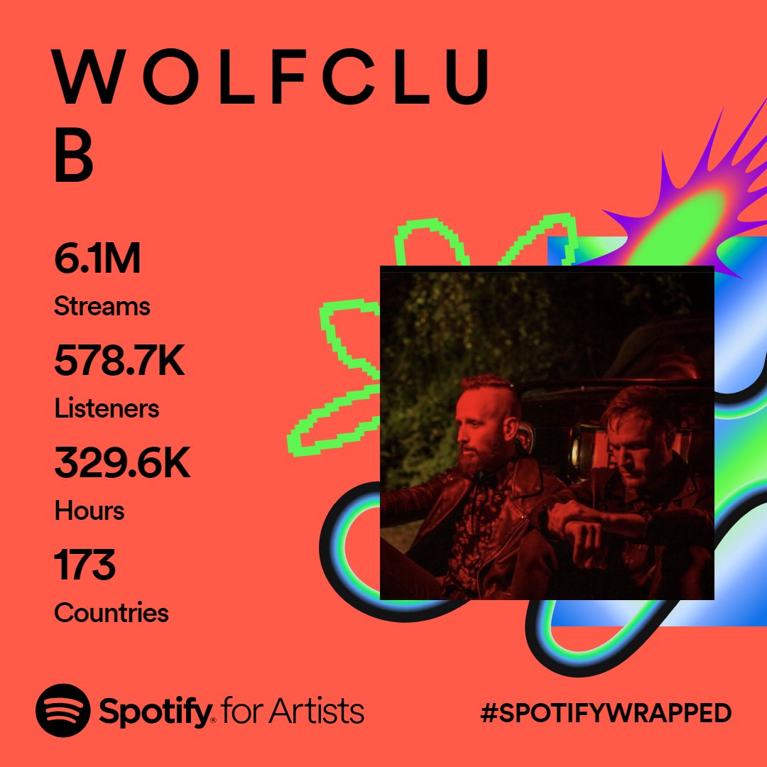 Huge thanks to everyone who has listened to our music this year. We've just finished our new album which will be out next summer !!! #newretrowave #retrowave #retro #Wolfclub #synthwave #synthpop #Spotify #SpotifyWrapped #spotifywrapped2023 @newretrowave