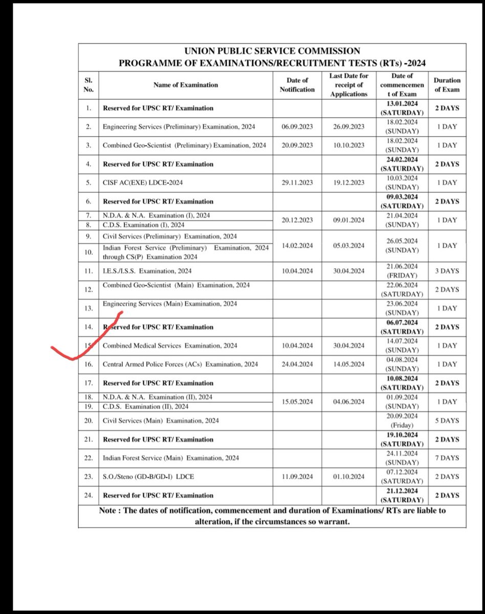 UPSC CMS 2024 will be conducting on 14 July 2024
#UPSC 
#upsccms