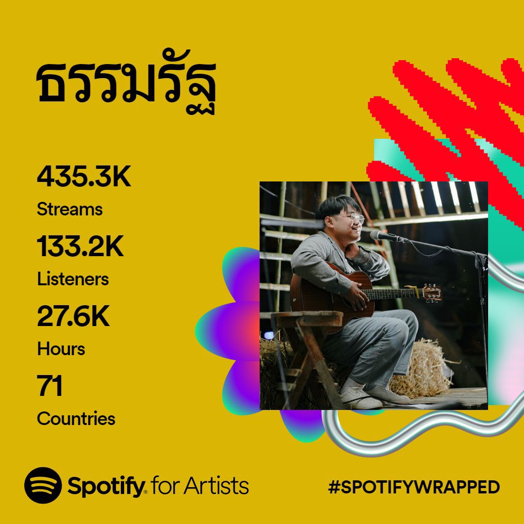 ธรรมรัฐ - Thammarat tweet media