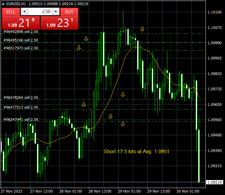 walter vannelli #FX tweet media