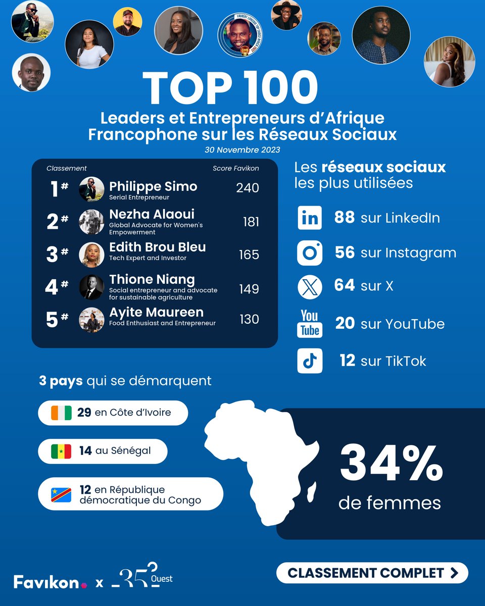 35°Nord tweet media