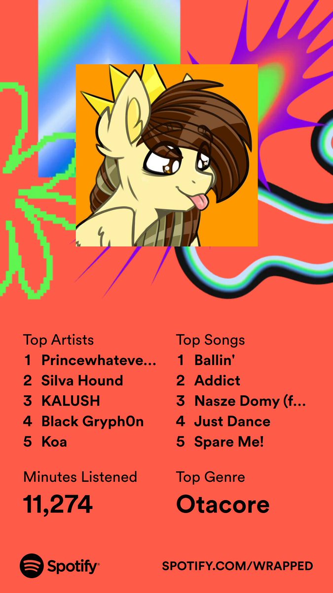 Hiverro's tweet photo. #SpotifyWrapped #2023 https://t.co/iaO1CY5BxC
