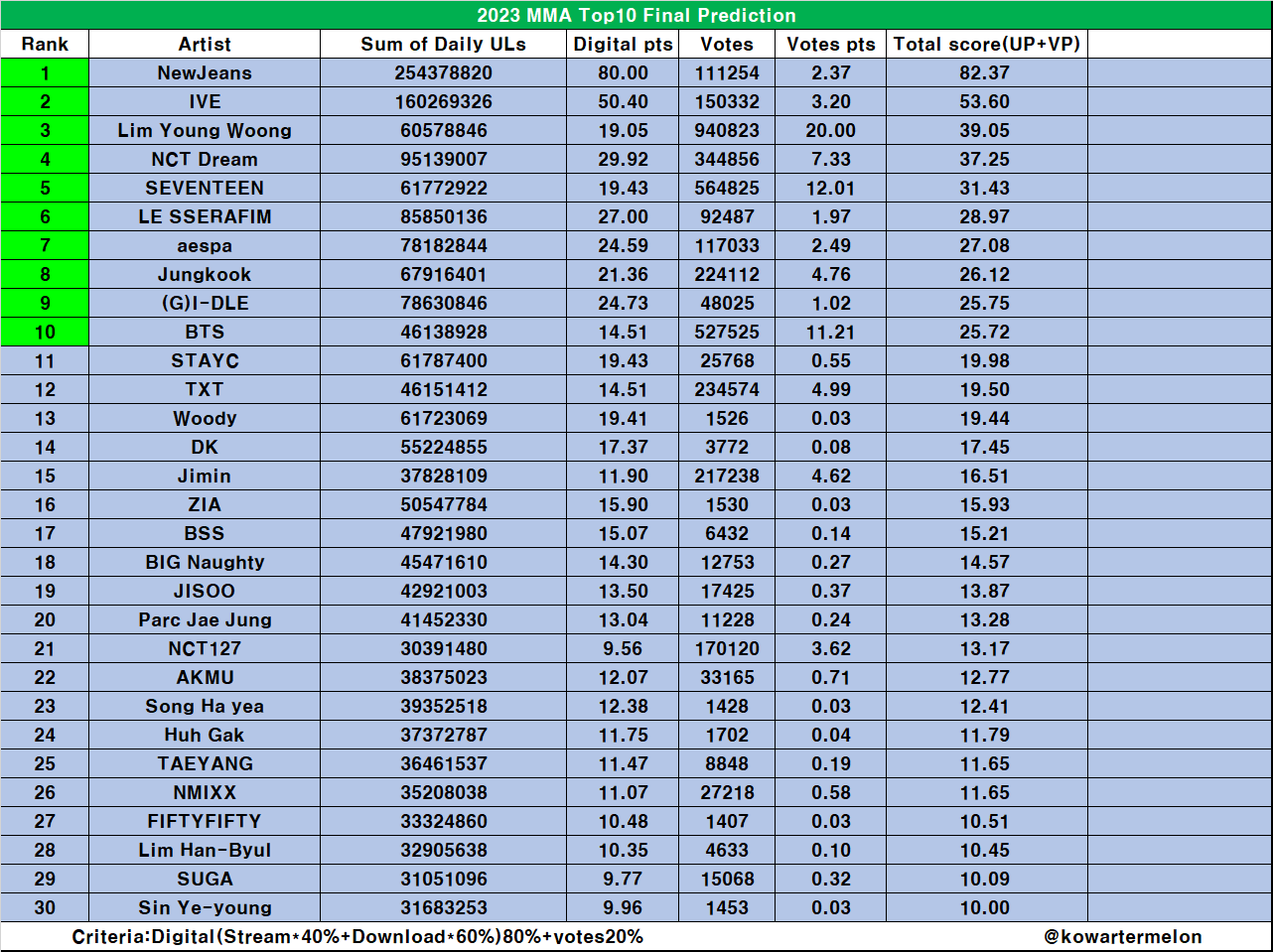 GAK3g1ZbsAI3n4L?format=png&name=large