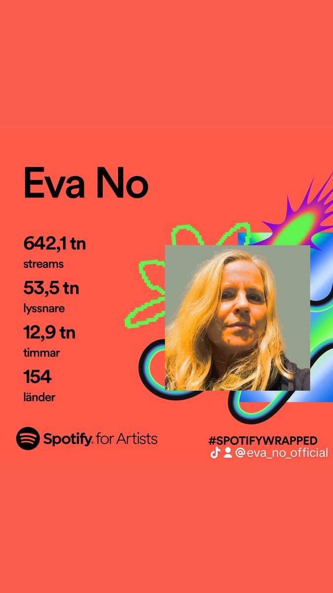 Spotify Wrapped 2023 🎶

#SpotifyWrapped #SpotifyWrapped2023 #SwedishPop #SwedishSongwriter #SwedishArtist #IndieMusic #YellowRhinestoneRecords
