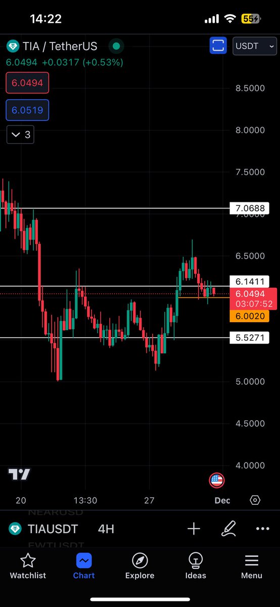 Trad3r_OX's tweet photo. Under water on this. Waiting to see if $6 holds, if not would take the L. Entry 6.18. https://t.co/dV7HG1JzgF