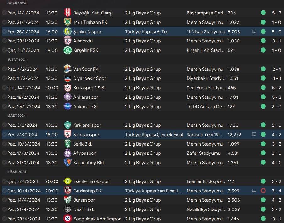FMDirektor's tweet image. Yeni Mersin İdmanyurdu sonuçlarına bakalım.

Sadece 1 defa kaybettik. 😎

#FM24Beta #FM24Features #FM24EarlyAccess #FM24