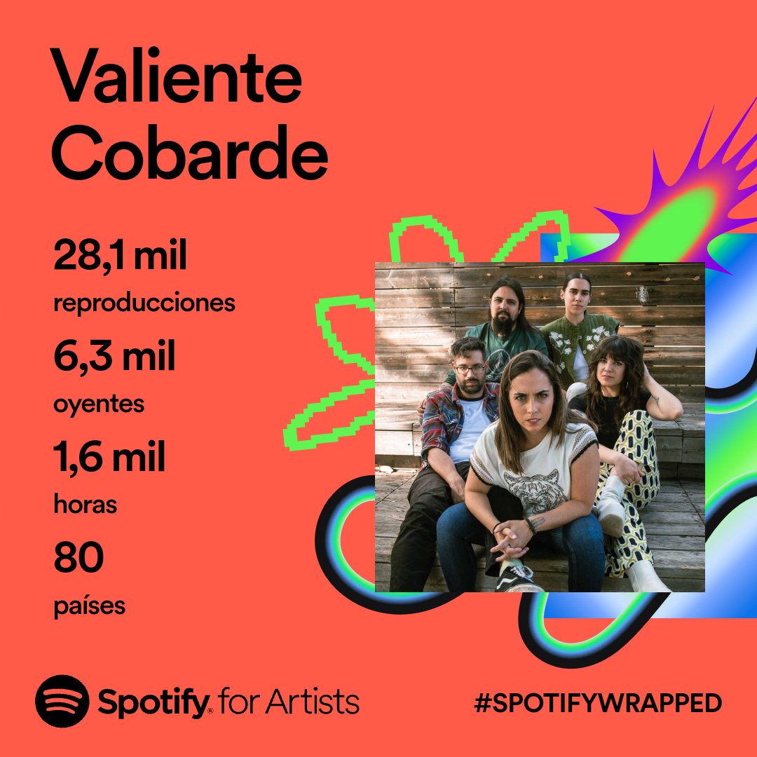 Una pasada y todo gracias a vosotros 🥰❤️❤️🥹