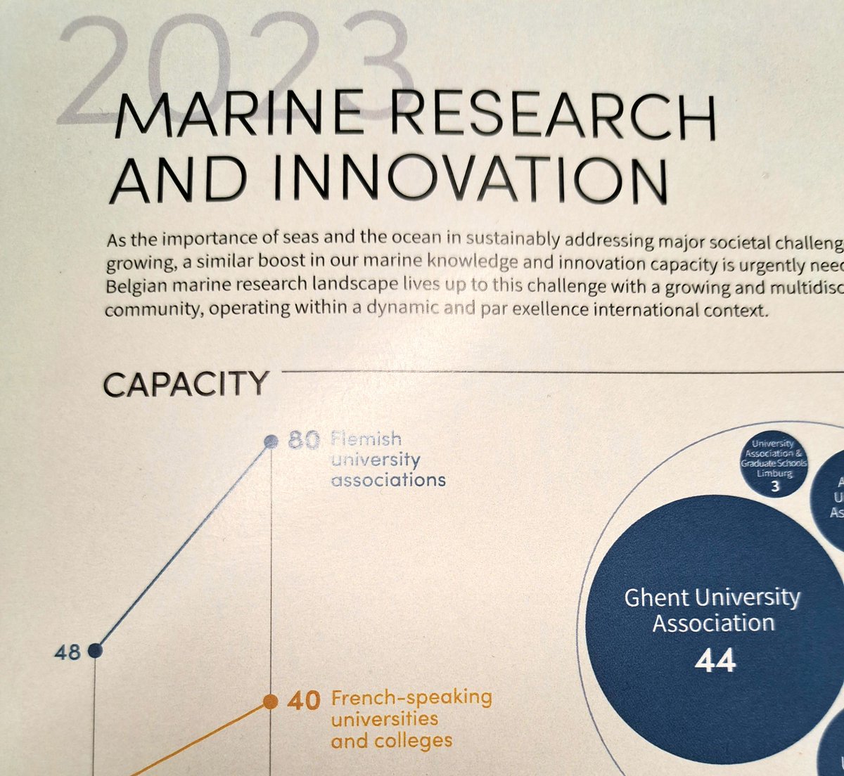 Big day tomorrow for @CompendiumVliz @VLIZnews! 🤩 New #Compendium #IndicatorReport Marine Research and Innovation 2023 and #ExpertGuide Marine Research 2023 coming your way! #IndicatorReport2023 #ExpertGuide2023 #UNDOSSD #MissionOcean #SDG14 #MarineScience #BlueGrowth