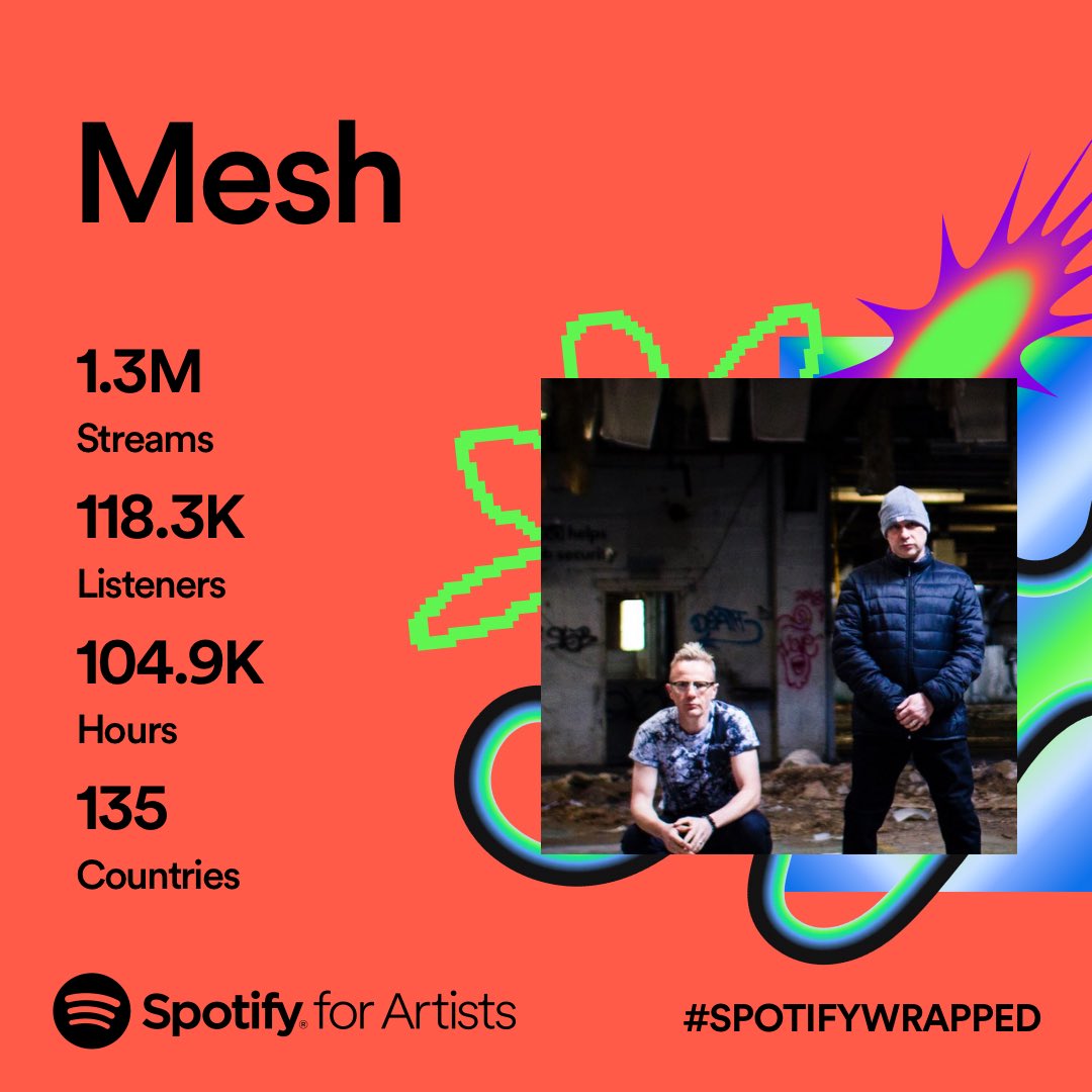 Thanks to everyone who listened to mesh on Spotify in 2023! If you don’t follow us yet, now’s the time 👍🏻 open.spotify.com/artist/1uS4cYR… #SpotifyWrapped #SpotifyWrapped2023 #meshtheband