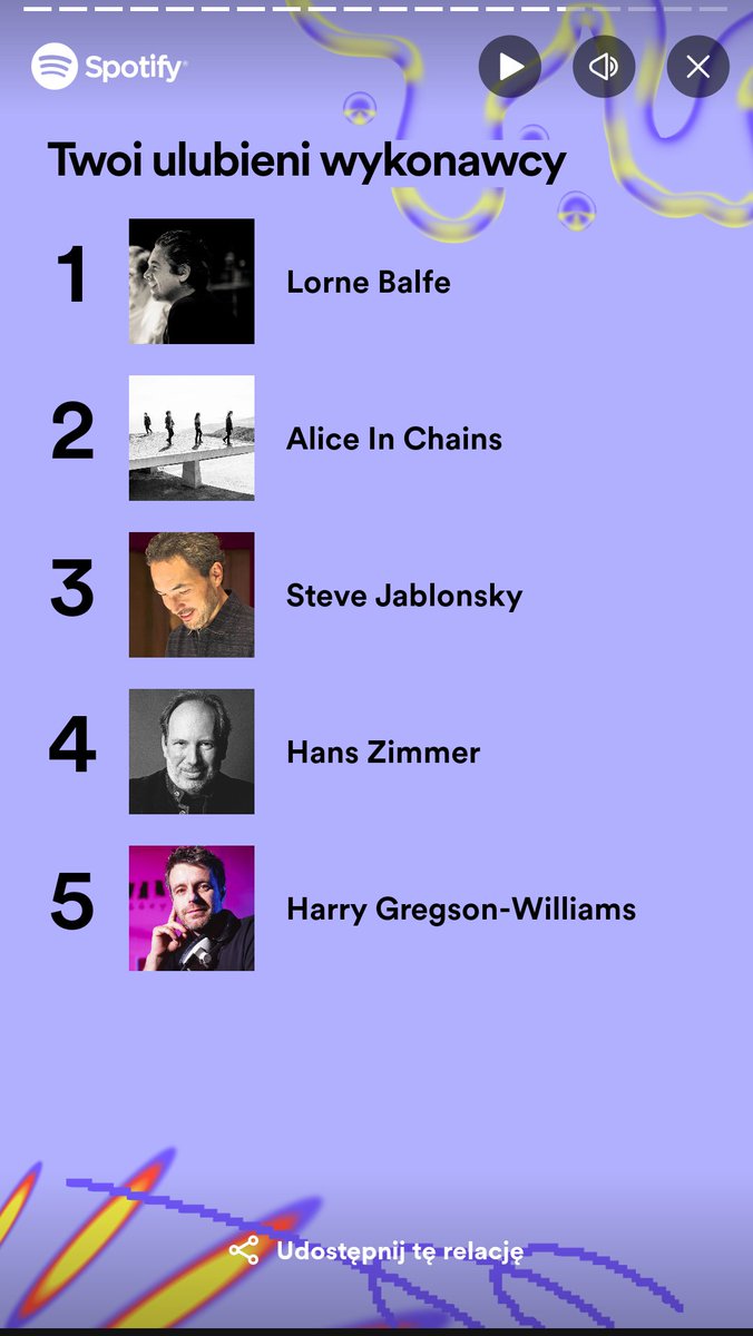 List of my favorites artists on Spotify in 2023 👇🎵🔊🔥 No surprises! 👍🙂 #lornebalfe #aliceinchains #stevejablonsky #hanszimmer #harrygregsonwilliams #SpotifyWrapped2023