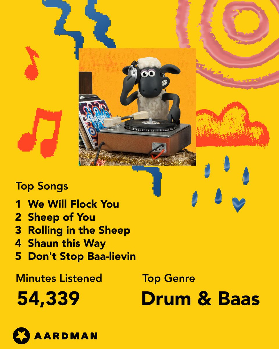 shaunthesheep's tweet photo. Shaun's got his #SpotifyWrapped and it's filled with some bangers! What has been keeping your ears happy this year? https://t.co/ZuzAETRJg1