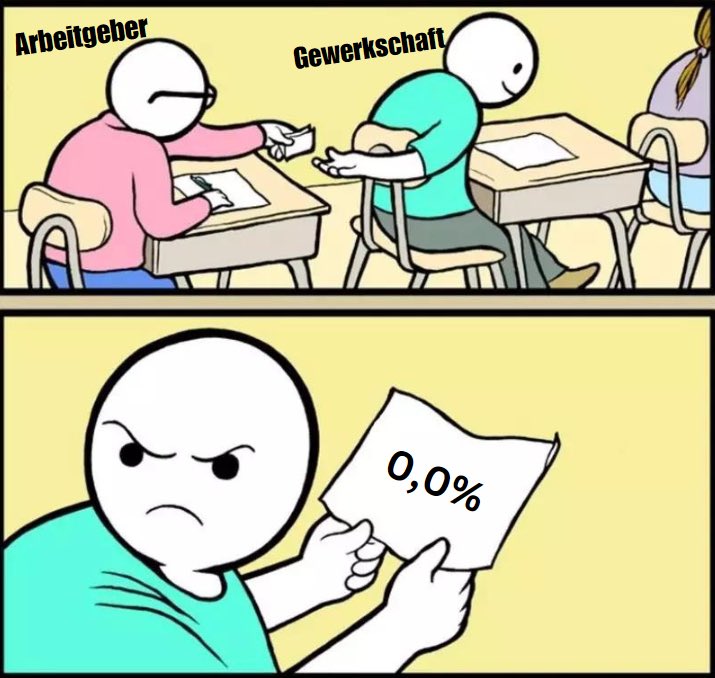 gpf_at's tweet photo. Das bisherige Angebot ist eine Wahlmöglichkeit aus:

a) Reduktion der wöchentlichen Normalarbeitszeit von 40 Stunden auf 34 Stunden allerdings ohne Lohn und Personalausgleich 

oder

b) 3000€ Teuerungsprämie aufgeteilt auf 12 Monate /2 

Die Gehaltstabellen werden nicht erhöht https://t.co/rbU6uvSQ0p