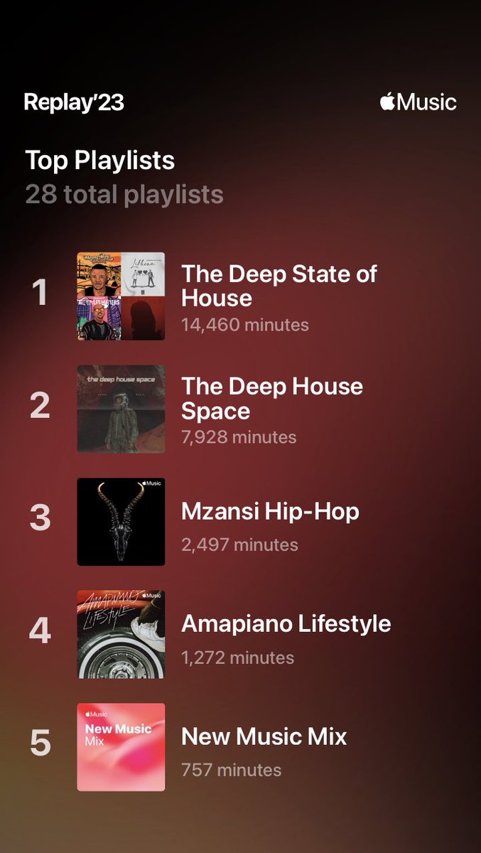 My Top song for 2023 is from <a href="/curtisdeerovar/">curtisdeerovar_</a> 🔥🔥🔥🔥. Bro is made talented 🤞🏽.