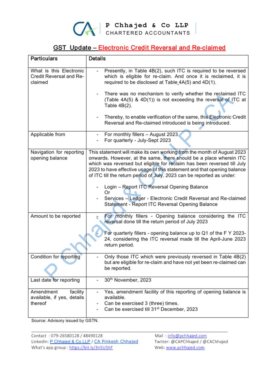 CAPChhajed's tweet photo. Today is the last date to file Electronic Credit Reversal and Re Claimed Statement under the GST.   

The detailed guidelines for the same is annexed herewith.   

The question is remains unanswered as under which provision such statement is required to be filed.

#GST https://t.co/4DILwrNHgL