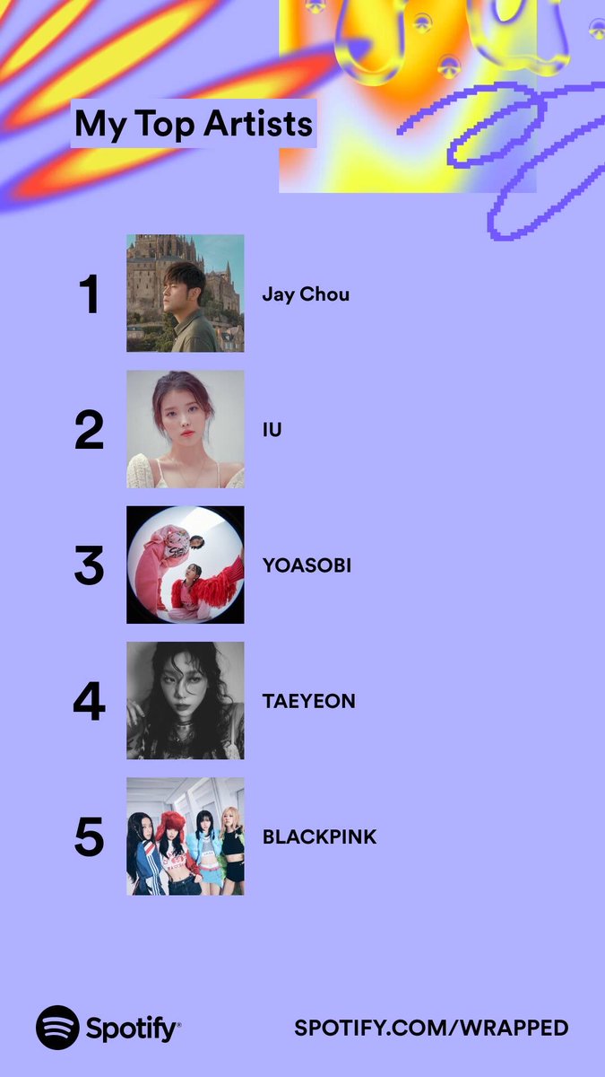 justonlygui's tweet photo. My top 5 artists of 2023. Who topped your list? #SpotifyWrapped   https://t.co/tnzPoBITr3 https://t.co/5oLzzf5zYY