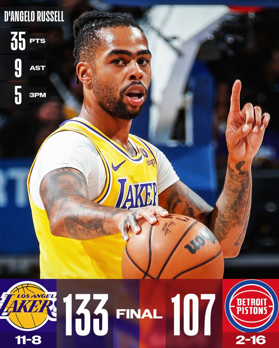NBA's tweet photo. 🏀 WEDNESDAY'S FINAL SCORES 🏀

D'Angelo Russell's 35 PTS leads the charge for the @Lakers W in Detroit!

Anthony Davis: 28 PTS, 16 REB
LeBron James: 25 PTS, 8 REB https://t.co/ku75eqk0XK