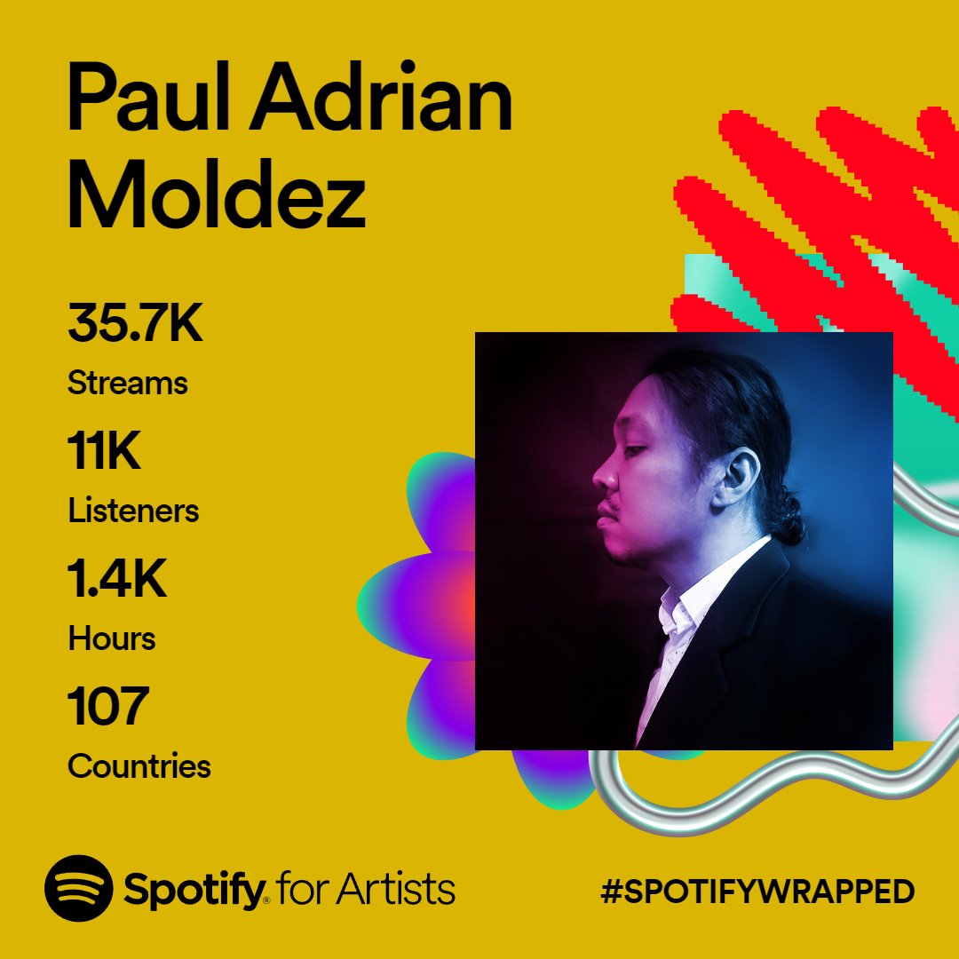 _PaulHimSelf's tweet photo. Gratitude fills my heart as I extend a heartfelt thank you to each and every one of you who has taken the time to listen to my music on Spotify this year. Here's to more shared moments of musical joy on this incredible journey together! #SpotifyWrapped https://t.co/c6pB3aXFkn