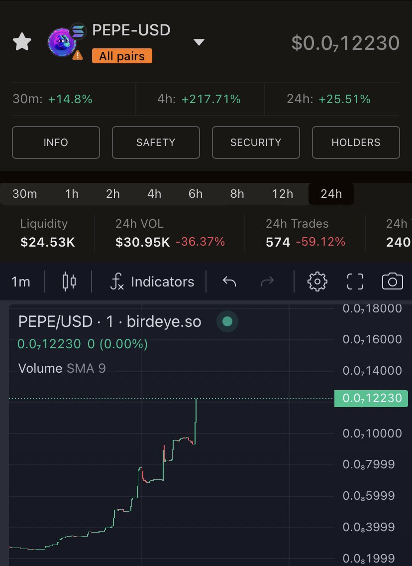 PepeButSolana's tweet photo. @traderpow @rainnen23 Why jeet the $PEPE bottom ? 

Weve yet to stop King Pow https://t.co/KkasAvmxuN