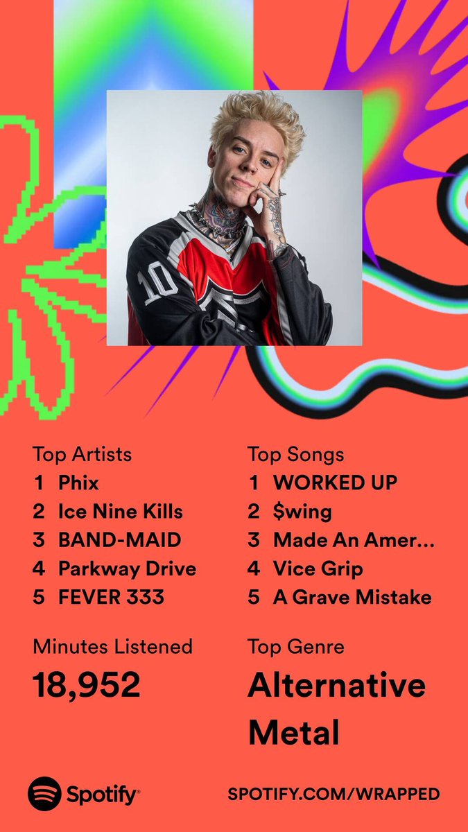AkaTroake's tweet photo. Here’s my 2023 on @Spotify, all wrapped up. Get yours now. #SpotifyWrapped 
https://t.co/sZVvpsoJqE https://t.co/WJI1qTI9CB