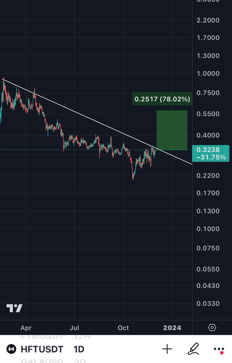 Trading So Simple @t.me/tradingsosimplereal tweet media