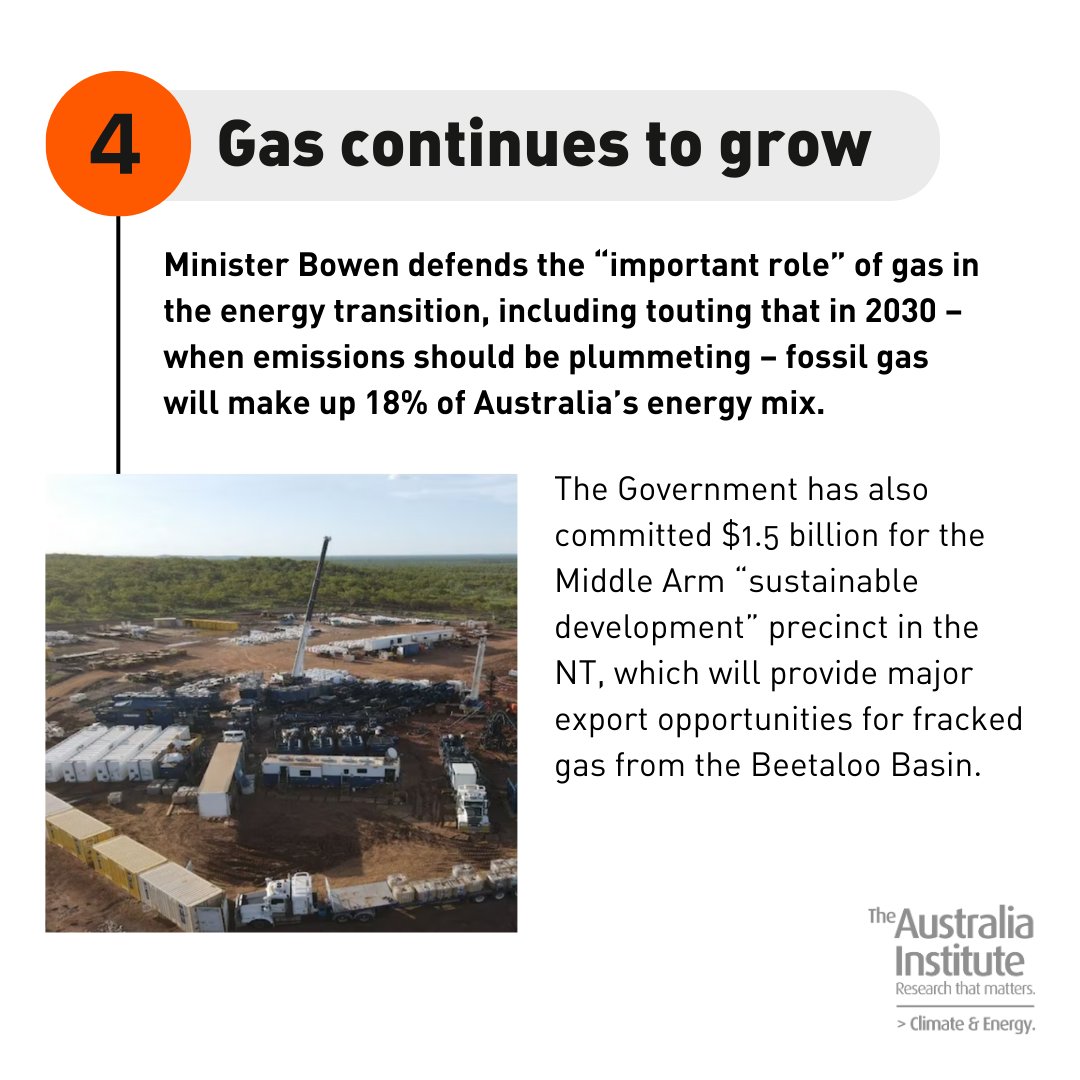 TheAusInstitute's tweet photo. 4⃣ Continued expansion of the gas industry. 

Speaks for itself really. We need to phase out existing fossil fuel projects and stop opening new ones. 

Instead, this Government is subsidising massive new gas hubs. https://t.co/P8aBeL5v8e
