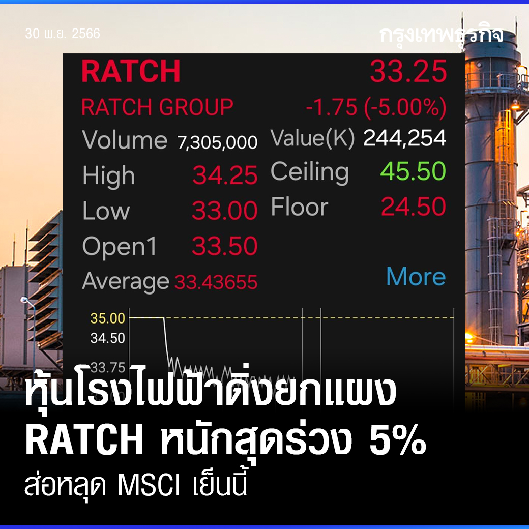 หุ้นโรงไฟฟ้าดิ่งยกแผง RATCH หนักสุดร่วง 5% ส่อหลุด MSCI เย็นนี้
.
ความเคลื่อนไหวตลาดหุ้นไทยวันนี้ (30 พ.ย.66) หุ้นกลุ่มโรงไฟฟ้าปรับตัวลงมาเกือบยกทั้งแผง หลังจากที่วันนี้ จะมีการประกาศ MSCI ช่วงปิดตลาด โดยคาดว่า หุ้น BGRIM RATCH EGCO จะหลุดมาอยู่ MSCI small cap
.
โดยปิดตลาดภาคเช้า