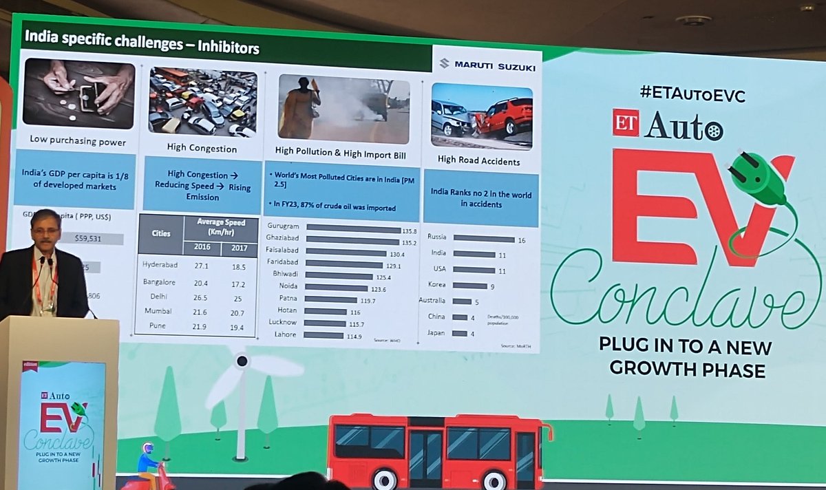 In absolute numbers, unfortunately we are no.1 in #RoadAccident casualties; 
Per 1000 person also we're 2nd says <a href="/CVRAMAN61/">C V RAMAN</a> of #MarutiSuzuki 

To save lives &amp; achieve #Sustainability <a href="/Maruti_Corp/">Maruti Suzuki</a> should consider #BPPCTyres , isn't it!!

#ETAutoEVC #CarbonFootprint #RoadSafety