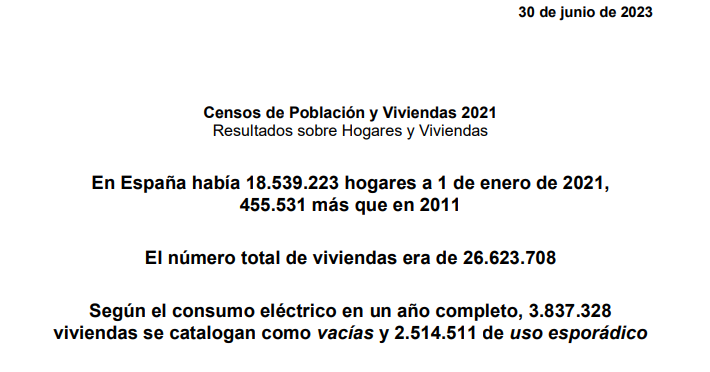En España hay 3.8 Millones de viviendas vacías, que son las que tanto aclaman los alquileres sociales y dicen que los precios del alquiler esta carisimo. 

Vamos a ver donde están, porque están vacías y cómo se establecen esa categoría de "viviendas vacías":