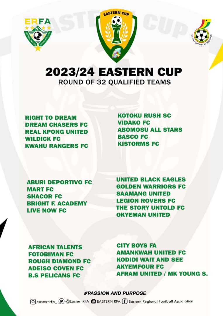 QUALIFIED TEAMS FOR THE 2023/24 EASTERN CUP ROUND OF 32.