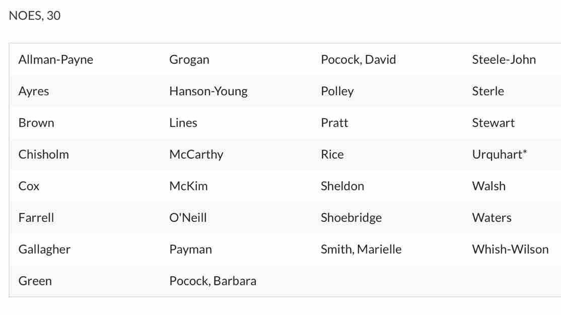 Malcolm Roberts 🇦🇺 (@mrobertsqld) on Twitter photo These Senators voted against a longer inquiry into the Digital ID Bill so Australians could have their say. These Senators voted against a longer inquiry into the Digital ID Bill so Australians could have their say.